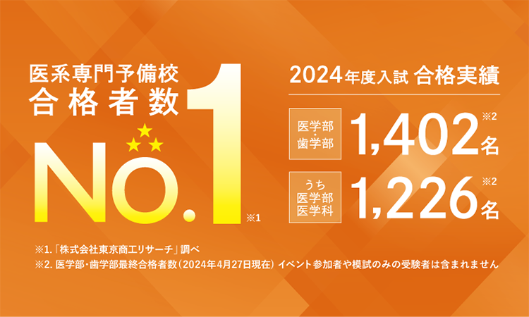 広島県 広島校の詳細 | 医学部予備校メディカルラボ