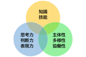 21年3月号 医学部を目指すための学習アドバイス 英語編 医学部受験予備校メディカルラボ