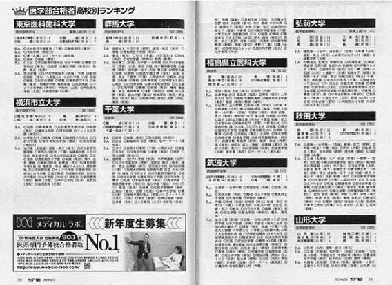 サンデー毎日 19年4月28日増大号 に掲載されました 医学部予備校メディカルラボ